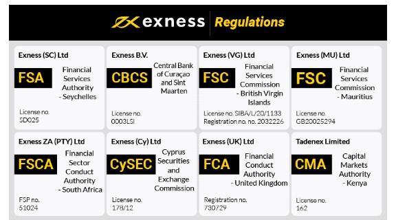 Exploring the Benefits of Trading with Exness Tanzania