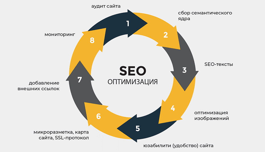 Обратные ссылки секреты успешного SEO и их влияние на трафик Обратные ссылки секреты успешного SEO и их влияние на трафик